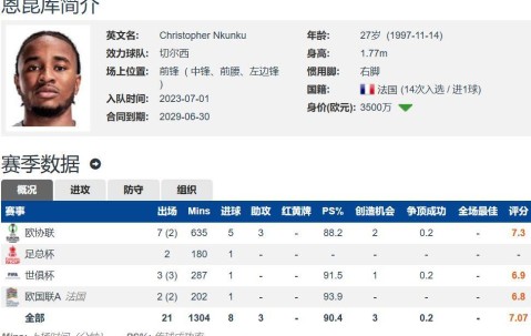 金靴回归德甲？拜仁计划先租后买引进恩昆库切尔西坚持永久转会