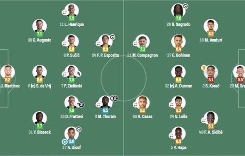 5-1狂胜藏玄机！国米1亿法甲双翼反差炸场，何马另类上位能成主力？