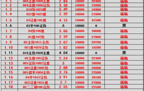 葡超主场龙对决法甲豪门：里斯本竞技逼抢VS巴黎巨星攻坚