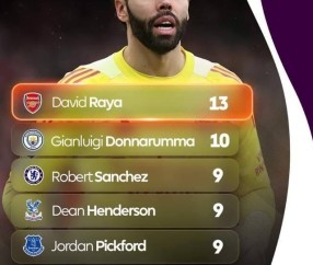 一日英超动向：瓜迪奥拉又开启了玩笑模式，拉亚成了阿森纳守护者