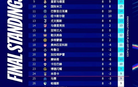 欧冠一夜三重打击！意甲三强集体掉链子，四强梦要等到哪一年？