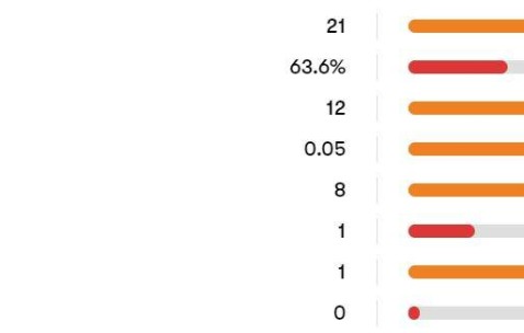 西甲：巴萨vs大巴黎，锋线全伤又怎样，大巴黎为何不怕巴萨？