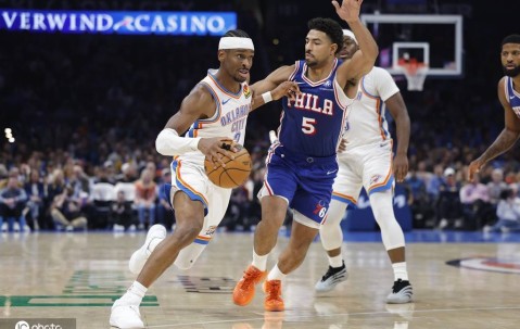 SGA27+5马克西28+5 霍姆格伦29+9雷霆送76人三连败