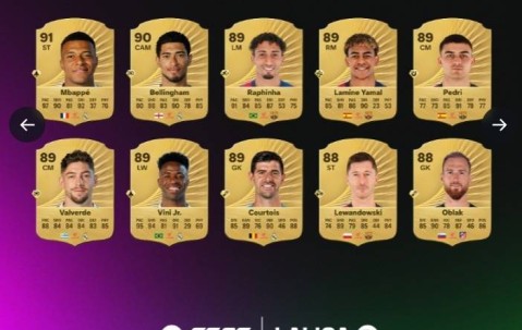 FC26官方西甲球员评分榜：姆巴佩91最高，贝林厄姆90，亚马尔89