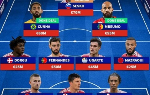 德转预测曼联主力阵：塞斯科&库尼亚&姆贝莫三叉戟，门将维克托