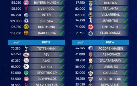 附加赛两回合5-4胜费伦茨瓦罗斯，卡拉巴赫队史第二次进欧冠正赛