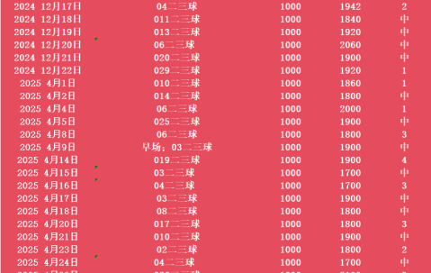 【足球】周六027法甲联赛推荐：布雷斯特VS里尔