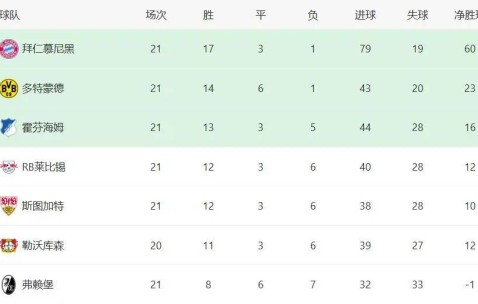 拜仁2:0红牛隐藏的信息——本赛季德国杯四强，精准勾勒出目前德甲的竞争生态