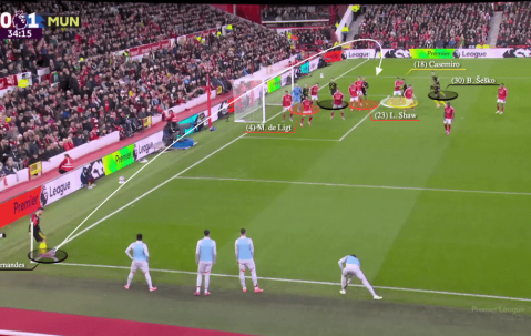 曼联角球变强原因揭秘！非单个人之功，勤加练习用好一招效率大增