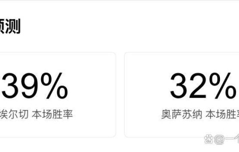 西甲第24轮前瞻：埃尔切对阵奥萨苏纳，保级生死战与欧战梦想的碰撞