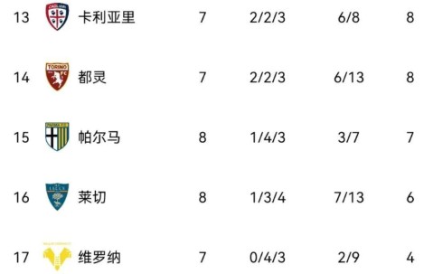科莫0-0！亚特兰大1-1，那不勒斯3-1国米